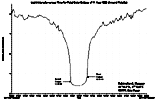Light Intensity versus Time (Zenith) - detail around totality